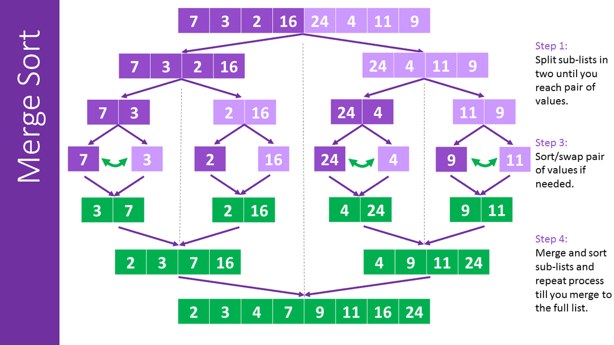 merge-sort