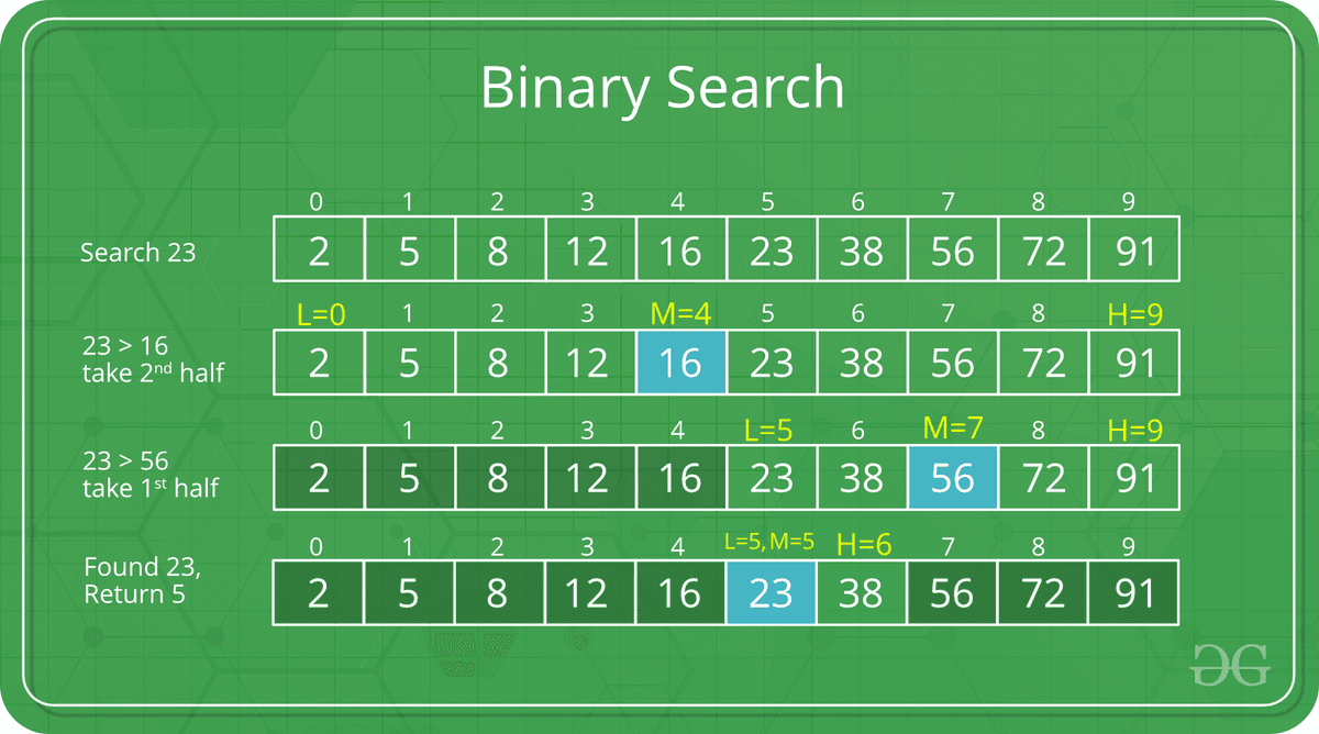 binary-search