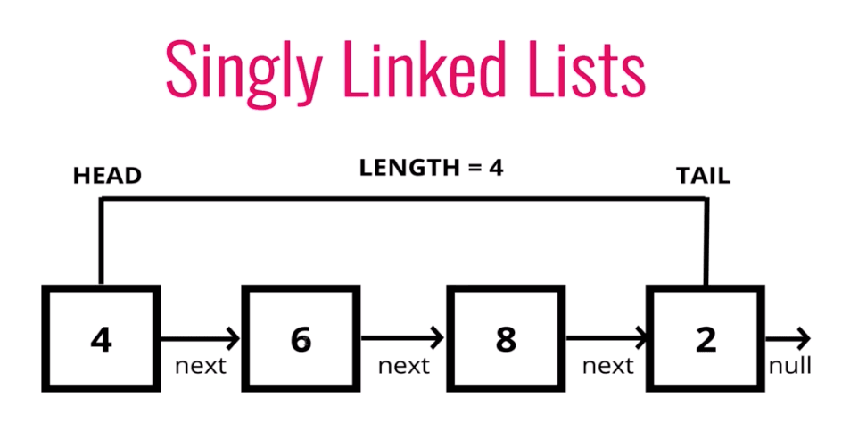 single-linkedlist